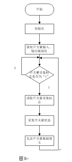 新奥官方网站浏览器