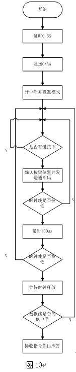 新奥官方网站浏览器