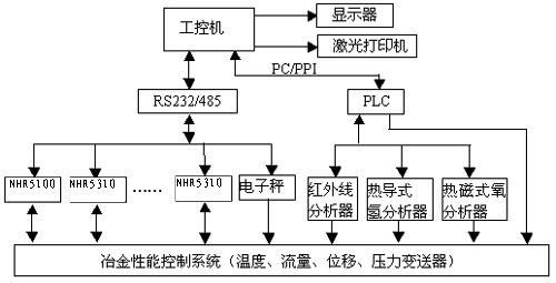 新奥官方网站浏览器