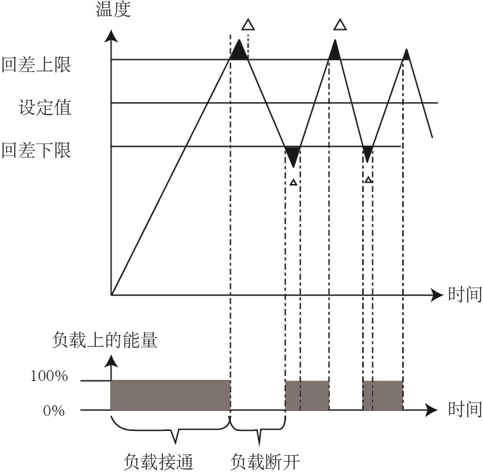 新奥官方网站浏览器