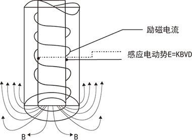 新奥官方网站浏览器